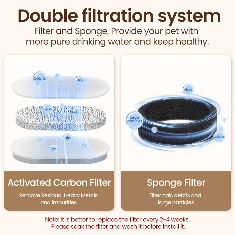 ROJECO Stainless Steel Pet Drinking Fountain Automatic Water Fountain Smart Pet Water Dispenser