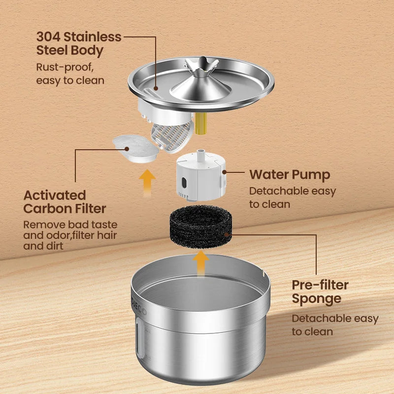 ROJECO Stainless Steel Pet Drinking Fountain Automatic Water Fountain Smart Pet Water Dispenser